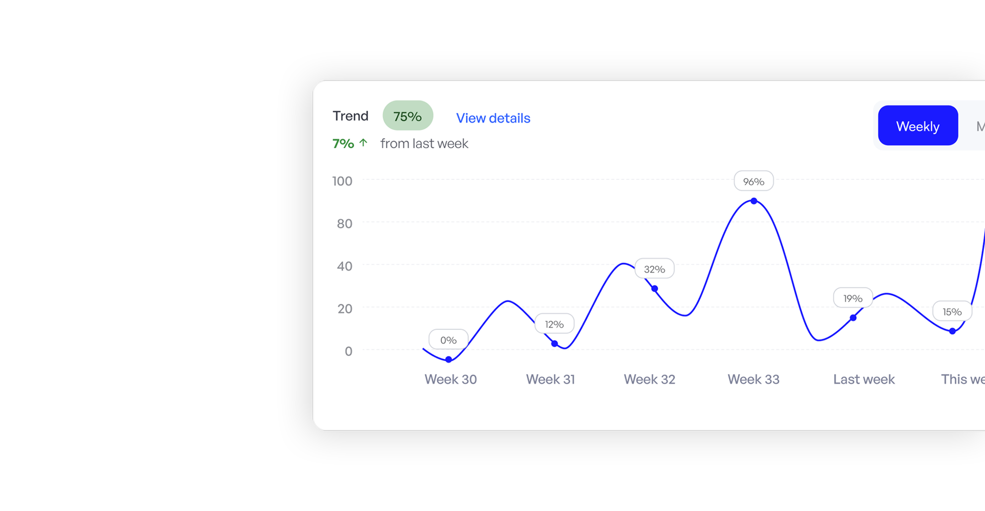 fee management images