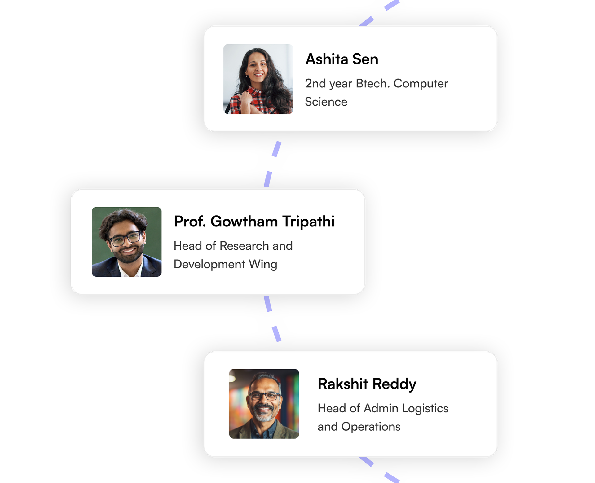 fee management images